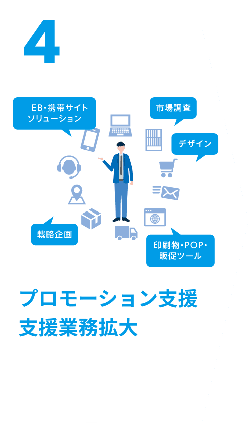 プロモーション支援 支援業務拡大